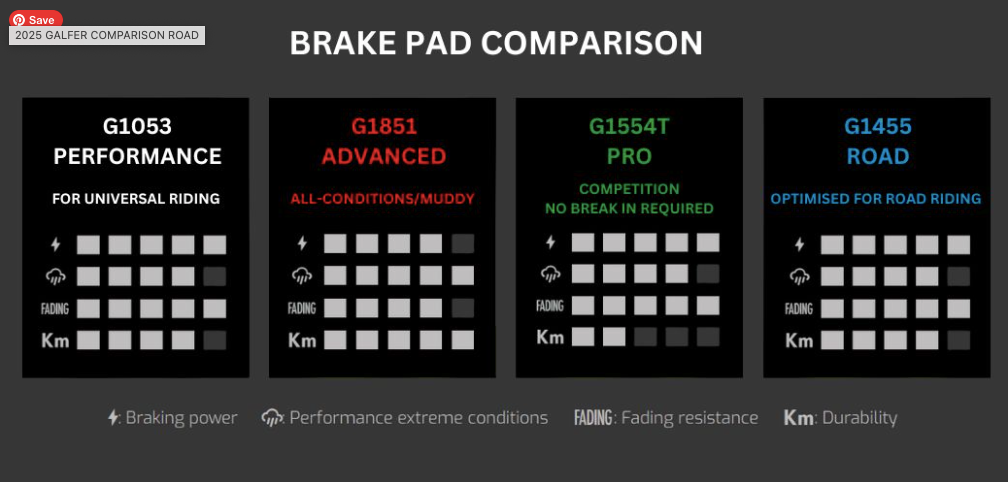 GALFER - BRAKE PADS - SHIMANO ROAD