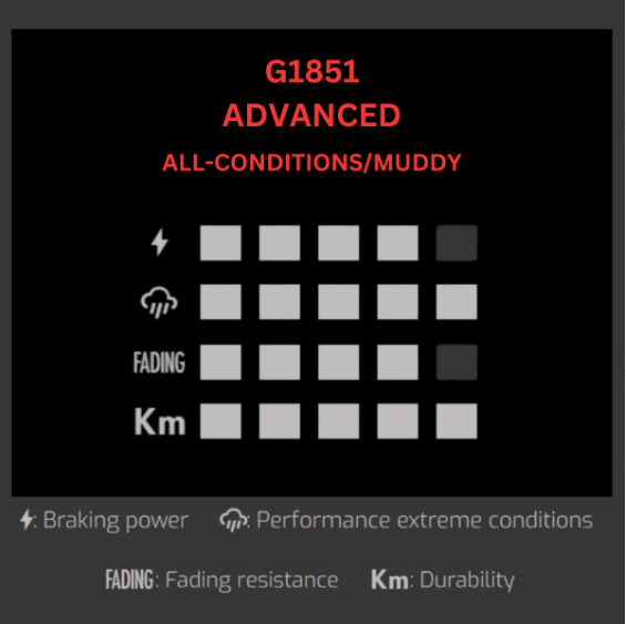 GALFER - BRAKE PADS - SHIMANO ROAD