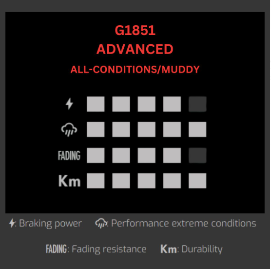 GALFER - BRAKE PADS - SRAM CODE