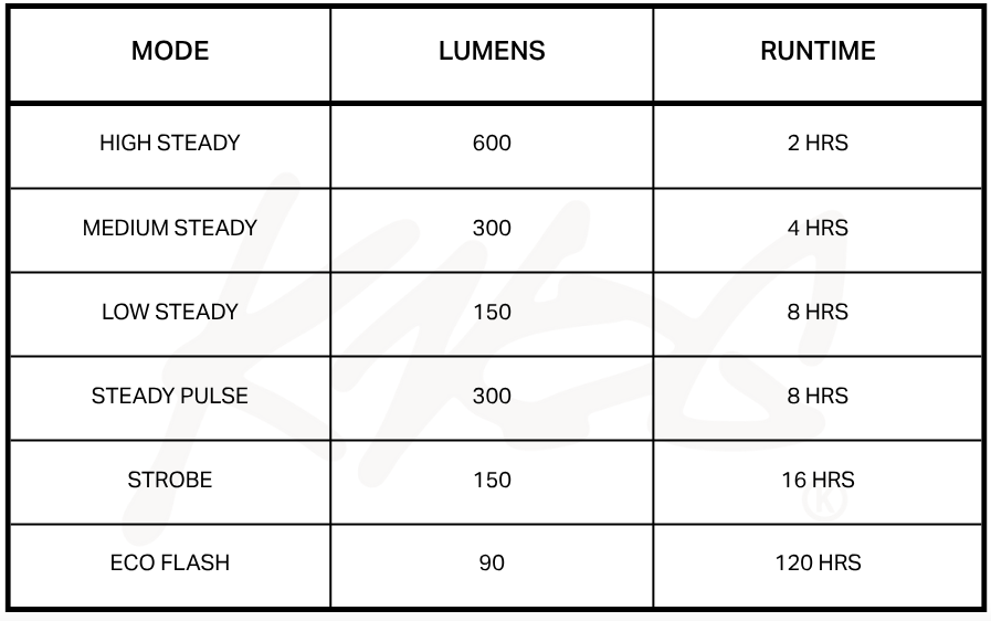 KNOG BLINDER 600 + PLUS BIKE LIGHTSET