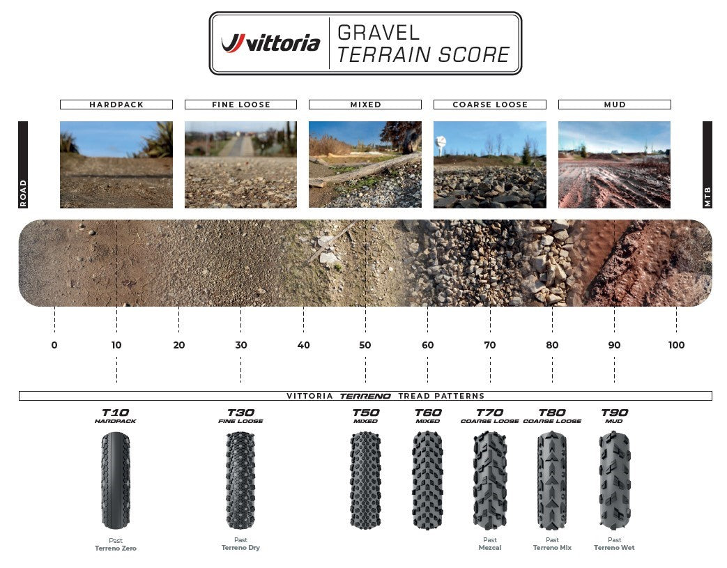 Vittoria 650b Terreno T30 Fine Loose Gravel Endurance